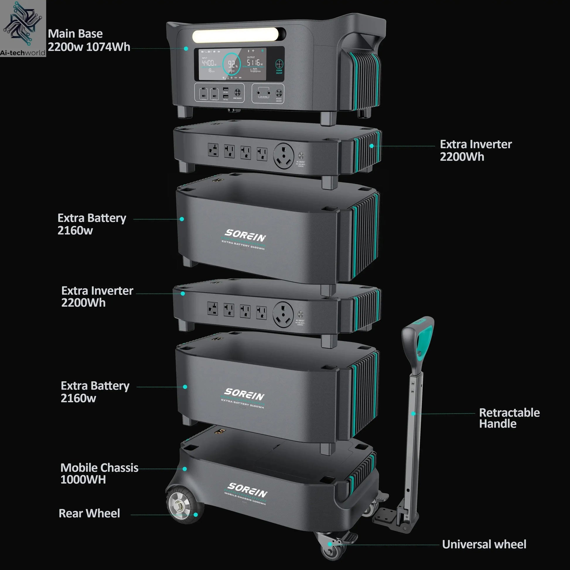 A Safer Outdoor Home Solar Energy System AC 220v Lithium Ups Solar Backup 5000Wh 5000w Portable Power Station With Solar Panels - Ai-TechWorld