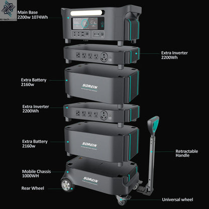 A Safer Outdoor Home Solar Energy System AC 220v Lithium Ups Solar Backup 5000Wh 5000w Portable Power Station With Solar Panels - Ai-TechWorld
