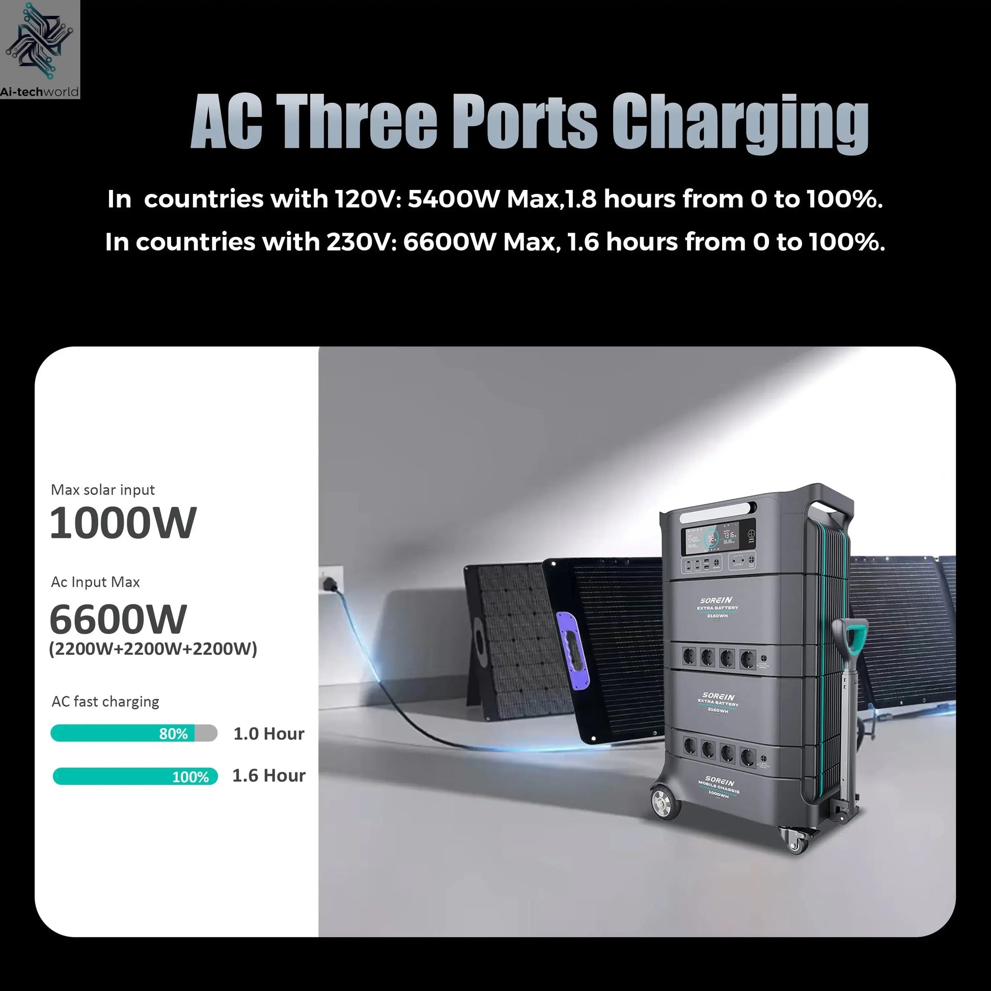 A Safer Outdoor Home Solar Energy System AC 220v Lithium Ups Solar Backup 5000Wh 5000w Portable Power Station With Solar Panels - Ai-TechWorld