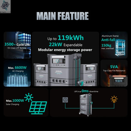A Safer Outdoor Home Solar Energy System AC 220v Lithium Ups Solar Backup 5000Wh 5000w Portable Power Station With Solar Panels - Ai-TechWorld