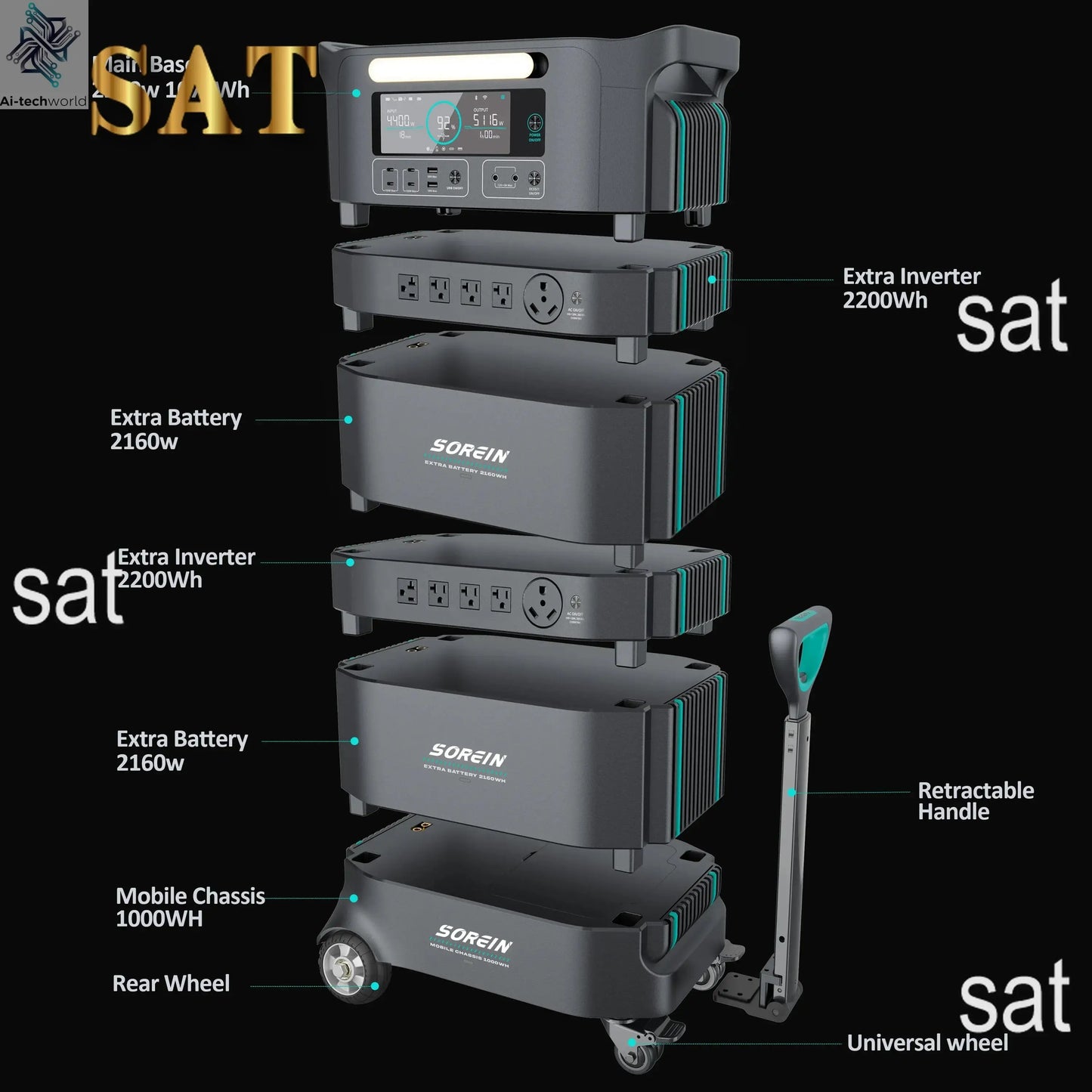 A Safer Outdoor Home Solar Energy System AC 220v Lithium Ups Solar Backup 5000Wh 5000w Portable Power Station With Solar Panels - Ai-TechWorld
