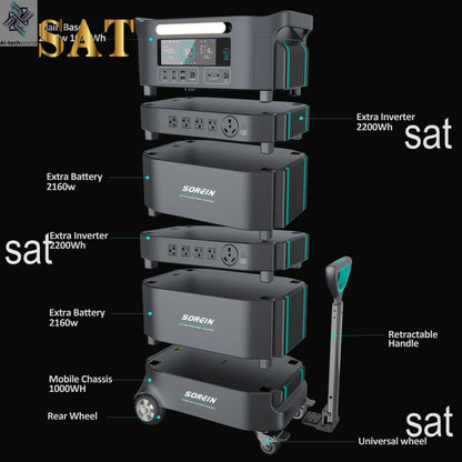 A Safer Outdoor Home Solar Energy System AC 220v Lithium Ups Solar Backup 5000Wh 5000w Portable Power Station With Solar Panels - Ai-TechWorld
