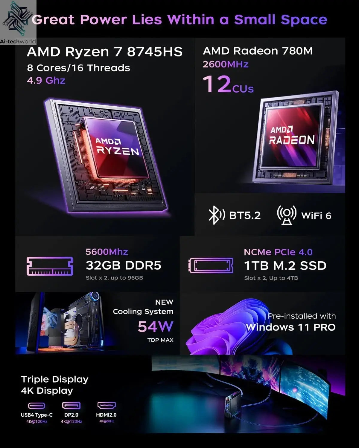 ACEMAGIC MINI PC AMD Ryzen 7 8745HS 32GB RAM 1TB SSD Windows 11 Pro MINI Computer Wifi6 BT5.2 With RGB Light 4K Triple Display Ai-TechWorld 