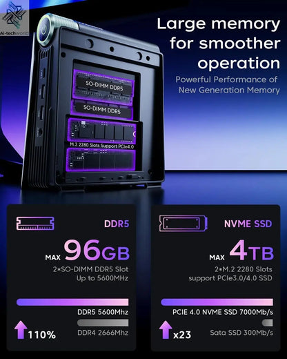 ACEMAGIC MINI PC AMD Ryzen 7 8745HS 32GB RAM 1TB SSD Windows 11 Pro MINI Computer Wifi6 BT5.2 With RGB Light 4K Triple Display Ai-TechWorld 