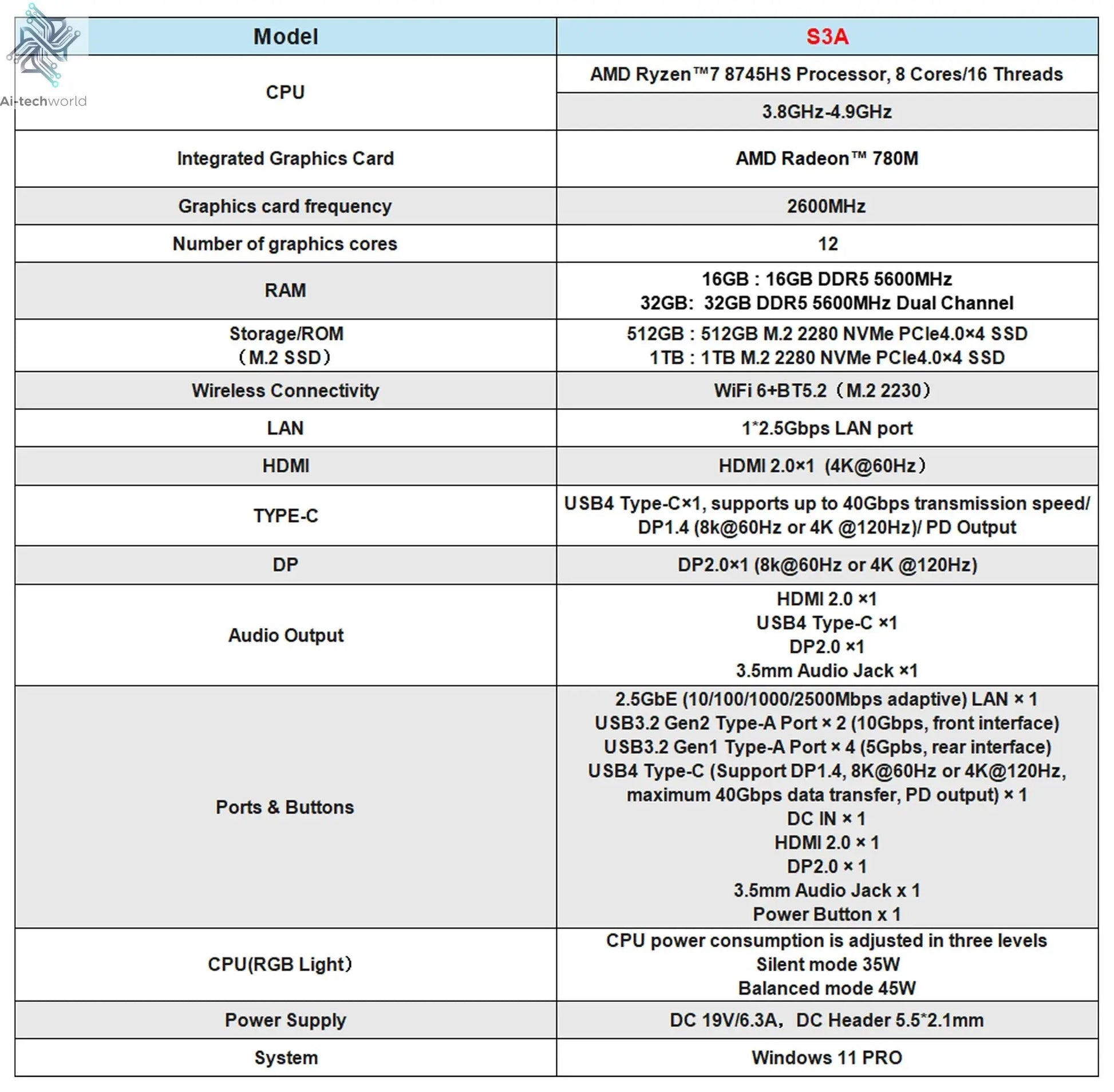 ACEMAGIC MINI PC AMD Ryzen 7 8745HS 32GB RAM 1TB SSD Windows 11 Pro MINI Computer Wifi6 BT5.2 With RGB Light 4K Triple Display Ai-TechWorld 