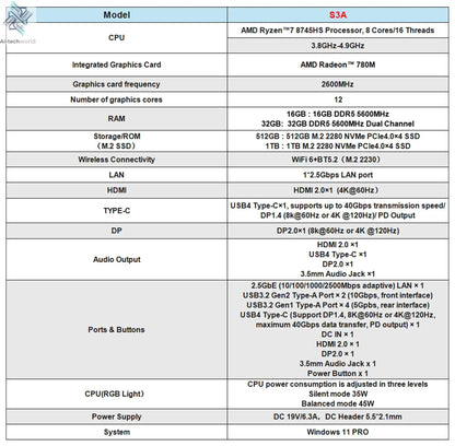 ACEMAGIC MINI PC AMD Ryzen 7 8745HS 32GB RAM 1TB SSD Windows 11 Pro MINI Computer Wifi6 BT5.2 With RGB Light 4K Triple Display Ai-TechWorld 