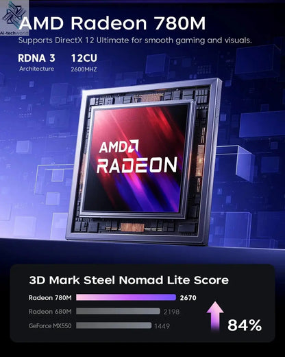 ACEMAGIC MINI PC AMD Ryzen 7 8745HS 32GB RAM 1TB SSD Windows 11 Pro MINI Computer Wifi6 BT5.2 With RGB Light 4K Triple Display Ai-TechWorld 