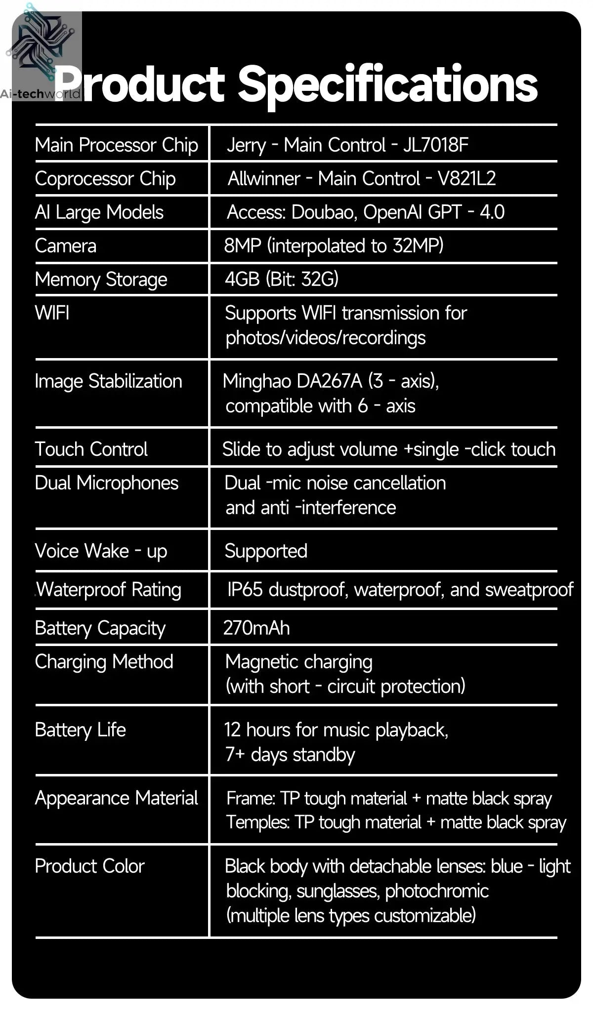 AI Smart Glasses with 8MP Camera Video Recording 100+ Languages Translation Sunglasses Bluetooth Call Music Play Men Women 2025 Ai-TechWorld 