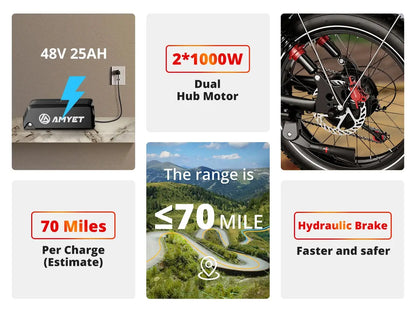 AMYET S8 Adults Electric Bike For Men 2000W Dual Motor Bicycle 48V 25AH Battery 20" Ebike Electric E Bikes Mountain Moped Ebikes Ai-TechWorld 