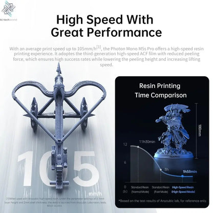 ANYCUBIC Photon Mono M5s Pro 10.1'' 14K High Speed LCD Resin 3D Printer Leveling Free Up to 150mm/h Impressora 3D Ai-TechWorld