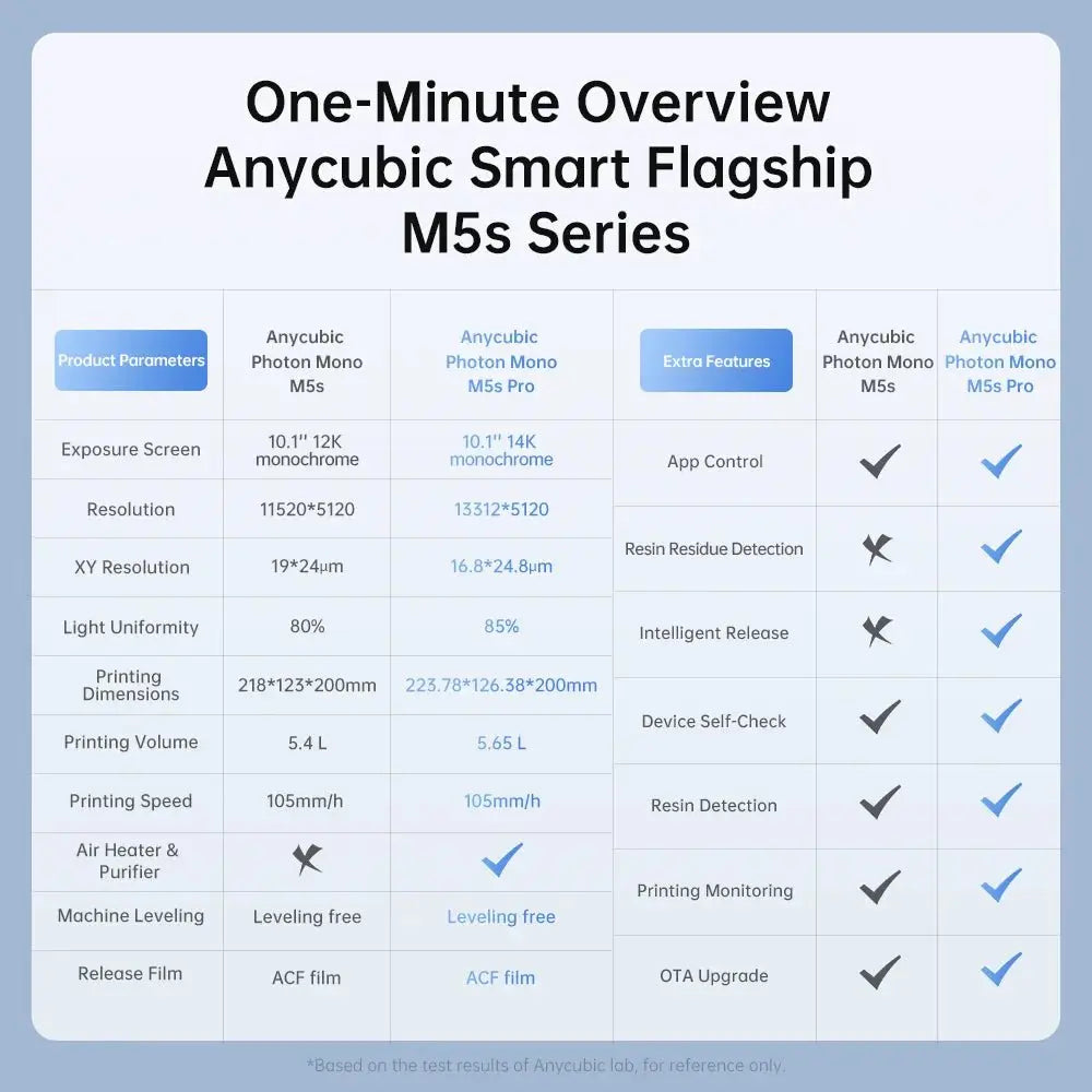 ANYCUBIC Photon Mono M5s Pro 10.1'' 14K High Speed LCD Resin 3D Printer Leveling Free Up to 150mm/h Impressora 3D Ai-TechWorld