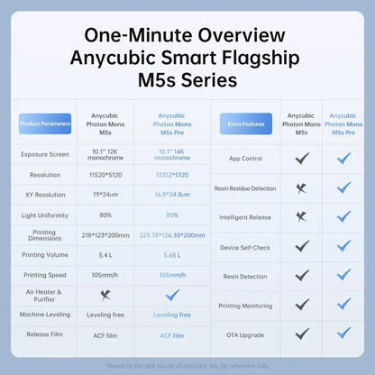 ANYCUBIC Photon Mono M5s Pro 10.1'' 14K High Speed LCD Resin 3D Printer Leveling Free Up to 150mm/h Impressora 3D Ai-TechWorld