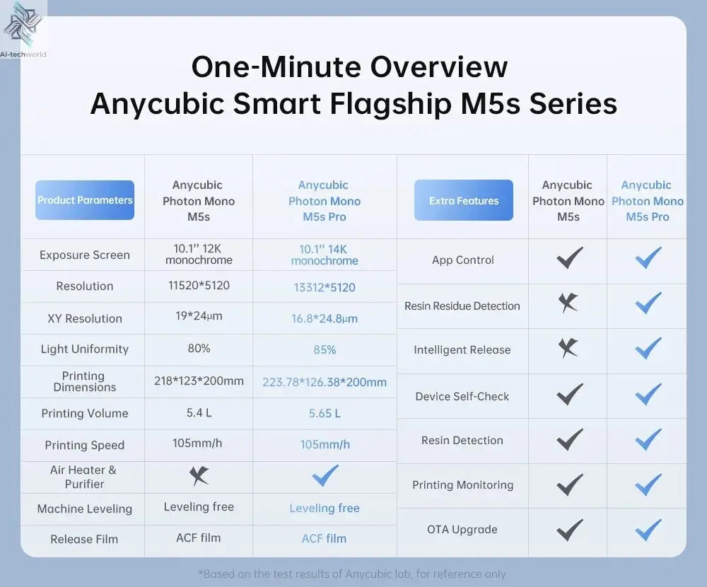 ANYCUBIC Photon Mono M5s Pro 10.1'' 14K High Speed LCD Resin 3D Printer Leveling Free Up to 150mm/h Impressora 3D Ai-TechWorld