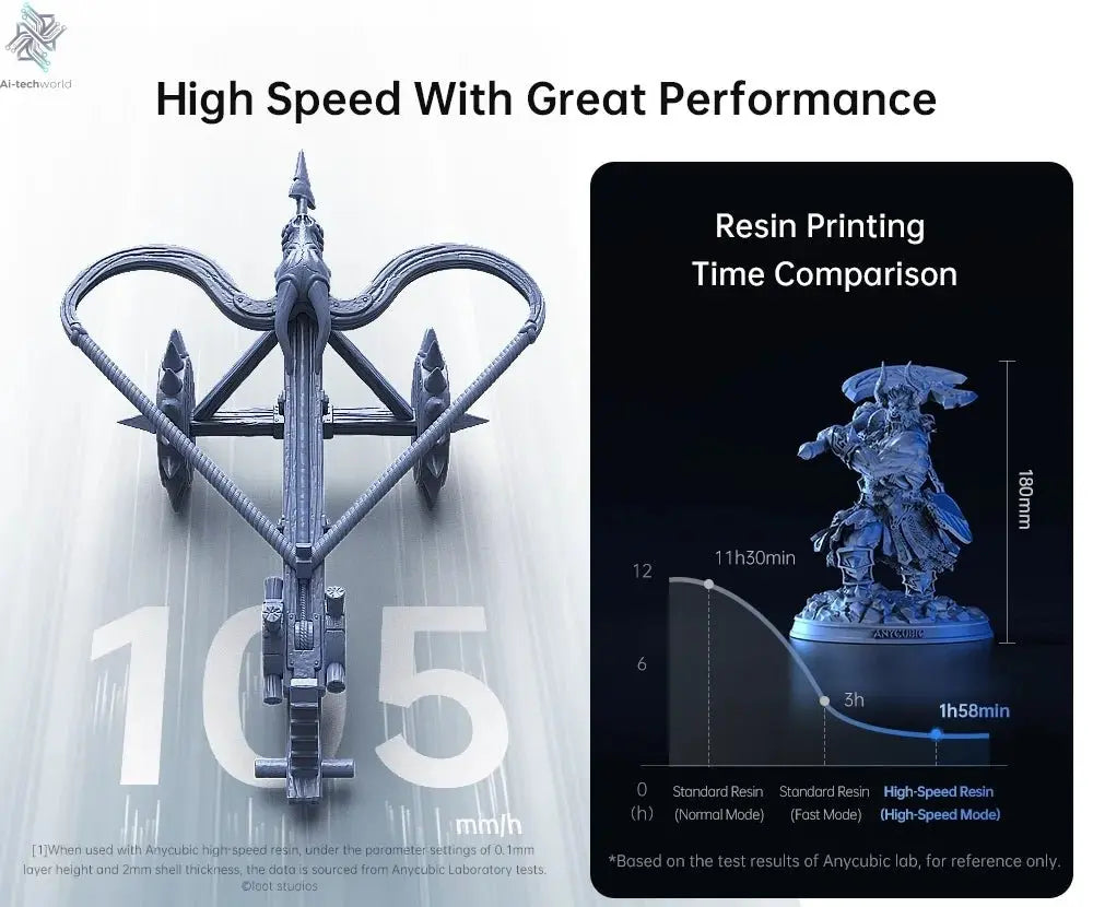 ANYCUBIC Photon Mono M5s Pro 10.1'' 14K High Speed LCD Resin 3D Printer Leveling Free Up to 150mm/h Impressora 3D Ai-TechWorld