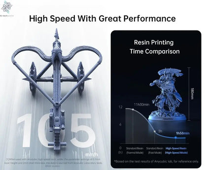 ANYCUBIC Photon Mono M5s Pro 10.1'' 14K High Speed LCD Resin 3D Printer Leveling Free Up to 150mm/h Impressora 3D Ai-TechWorld