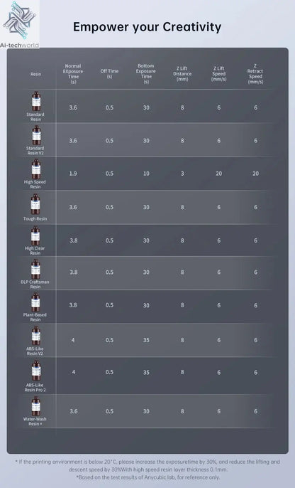 ANYCUBIC Photon Mono M5s Pro 10.1'' 14K High Speed LCD Resin 3D Printer Leveling Free Up to 150mm/h Impressora 3D Ai-TechWorld
