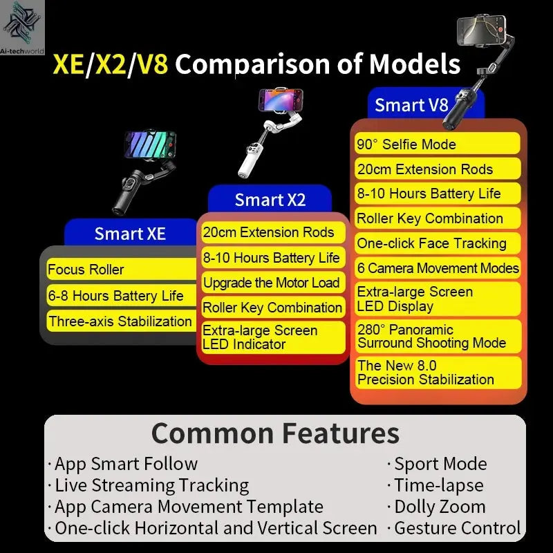 AOCHUAN Smart V8 3-Axis Handheld Gimbal Phone Stabilizer with Extension Rod Tripod Face Tracking for iPhone Android Tiktok Vlog Ai-TechWorld 