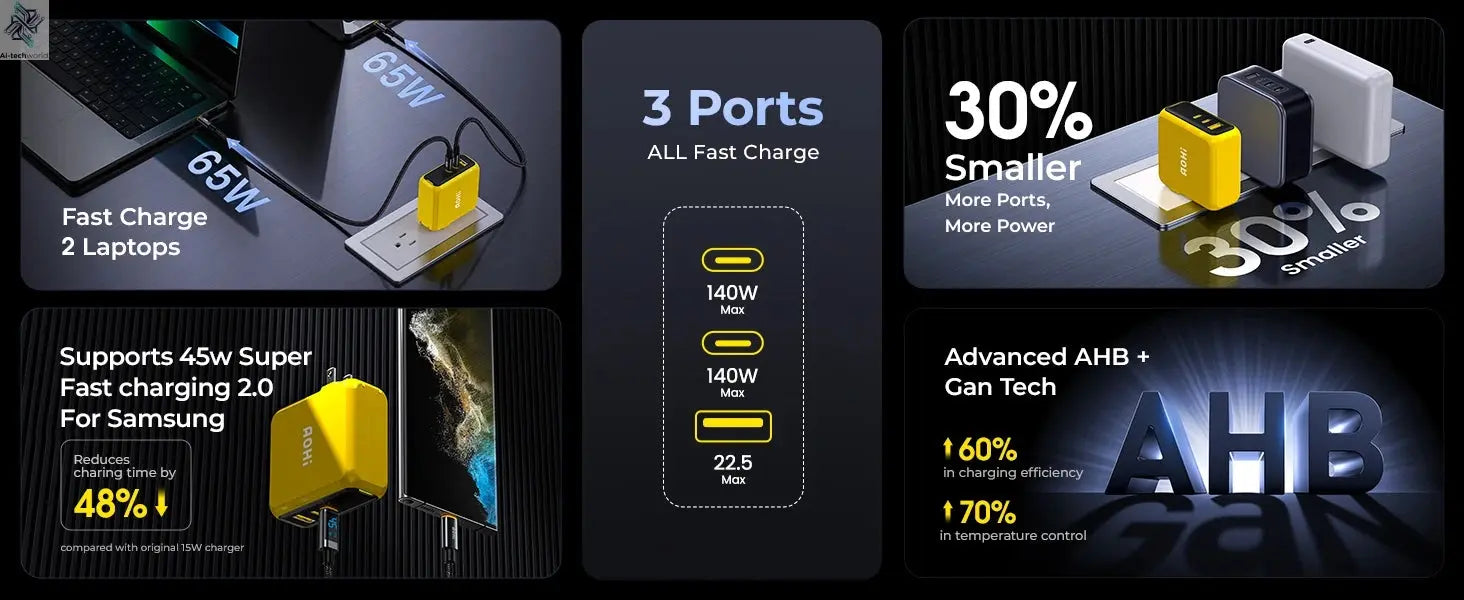 AOHI Magcube Pro 140W GaN Charger PD3.1 3-Port USB C Charger For Macbook Pro Laptop Fast Charger For iPhone 16 Xiaomi Tablet Ai-TechWorld 