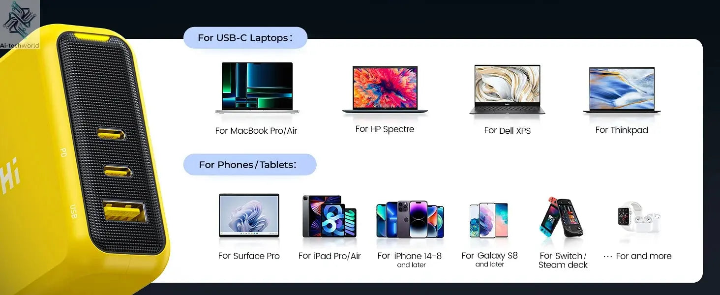 AOHI Magcube Pro 140W GaN Charger PD3.1 3-Port USB C Charger For Macbook Pro Laptop Fast Charger For iPhone 16 Xiaomi Tablet Ai-TechWorld 