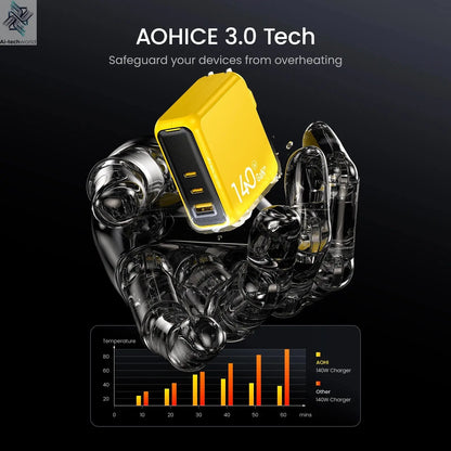 AOHI Magcube Pro 140W GaN Charger PD3.1 3-Port USB C Charger For Macbook Pro Laptop Fast Charger For iPhone 16 Xiaomi Tablet Ai-TechWorld 