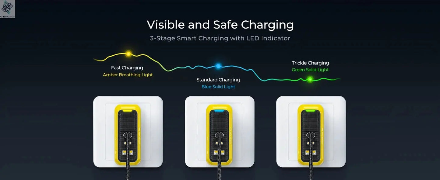 AOHI Magcube Pro 140W GaN Charger PD3.1 3-Port USB C Charger For Macbook Pro Laptop Fast Charger For iPhone 16 Xiaomi Tablet Ai-TechWorld 