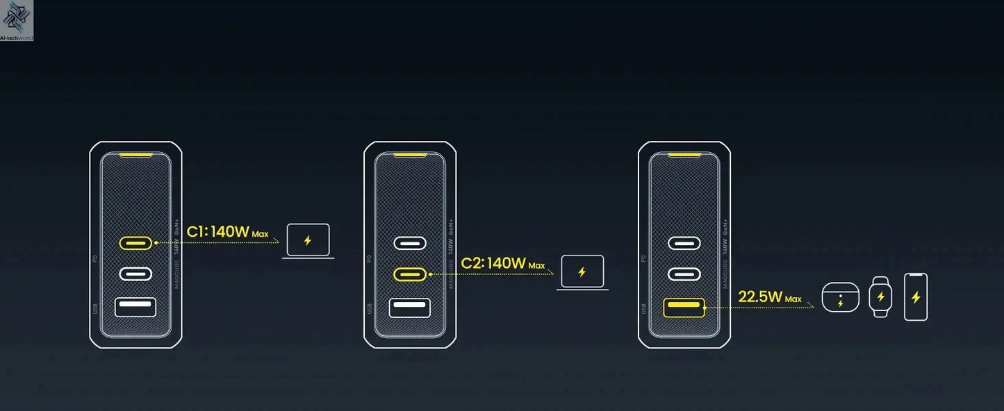 AOHI Magcube Pro 140W GaN Charger PD3.1 3-Port USB C Charger For Macbook Pro Laptop Fast Charger For iPhone 16 Xiaomi Tablet Ai-TechWorld 