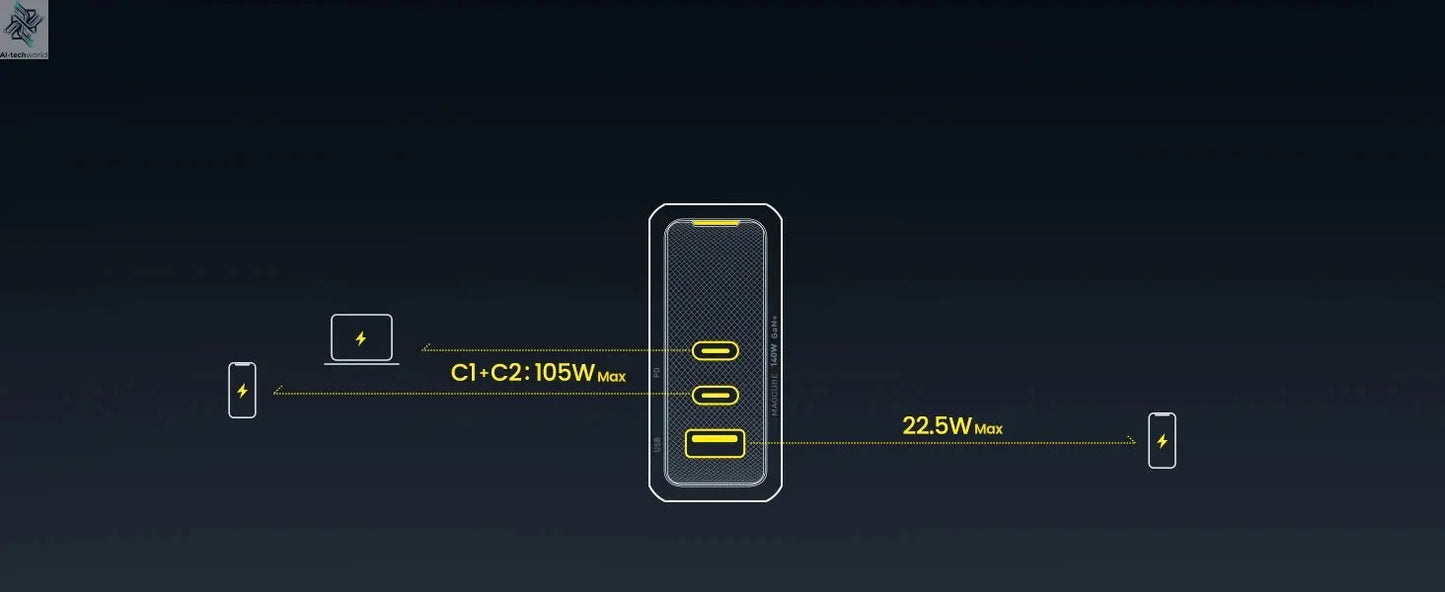 AOHI Magcube Pro 140W GaN Charger PD3.1 3-Port USB C Charger For Macbook Pro Laptop Fast Charger For iPhone 16 Xiaomi Tablet Ai-TechWorld 