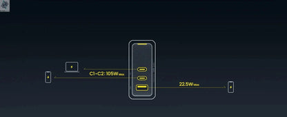 AOHI Magcube Pro 140W GaN Charger PD3.1 3-Port USB C Charger For Macbook Pro Laptop Fast Charger For iPhone 16 Xiaomi Tablet Ai-TechWorld 