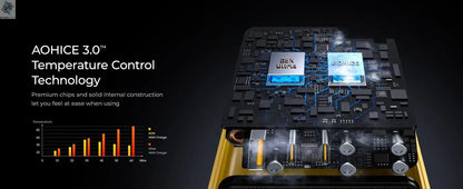 AOHI Magcube Pro 140W GaN Charger PD3.1 3-Port USB C Charger For Macbook Pro Laptop Fast Charger For iPhone 16 Xiaomi Tablet Ai-TechWorld 