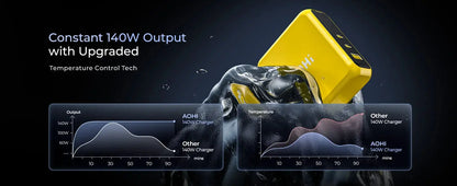 AOHI Magcube Pro 140W GaN Charger PD3.1 3-Port USB C Charger For Macbook Pro Laptop Fast Charger For iPhone 16 Xiaomi Tablet Ai-TechWorld 