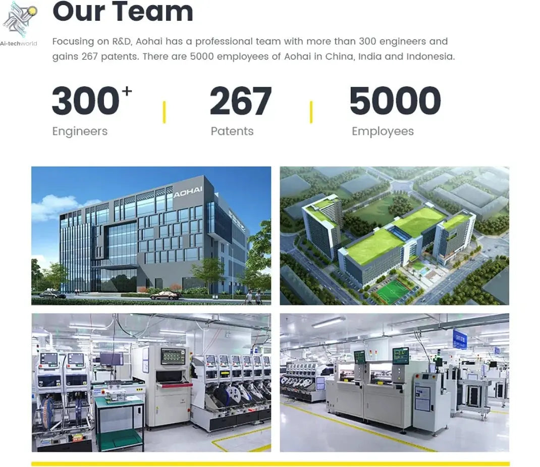 AOHI Magcube Pro 140W GaN Charger PD3.1 3-Port USB C Charger For Macbook Pro Laptop Fast Charger For iPhone 16 Xiaomi Tablet Ai-TechWorld 