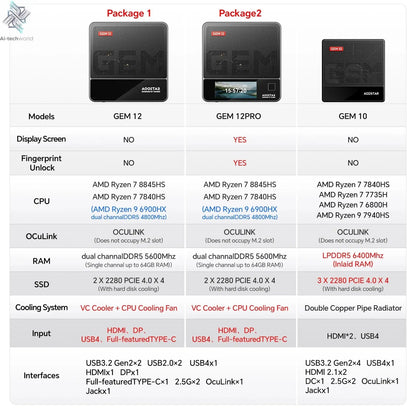 AOOSTAR GEM10 Ryzen 7 7840HS/6800H Mini PC with 32GB LPDDR5  3* NVME SSD, Gaming Desktop Computer with Oculink/2*2.5G LAN Ai-TechWorld 