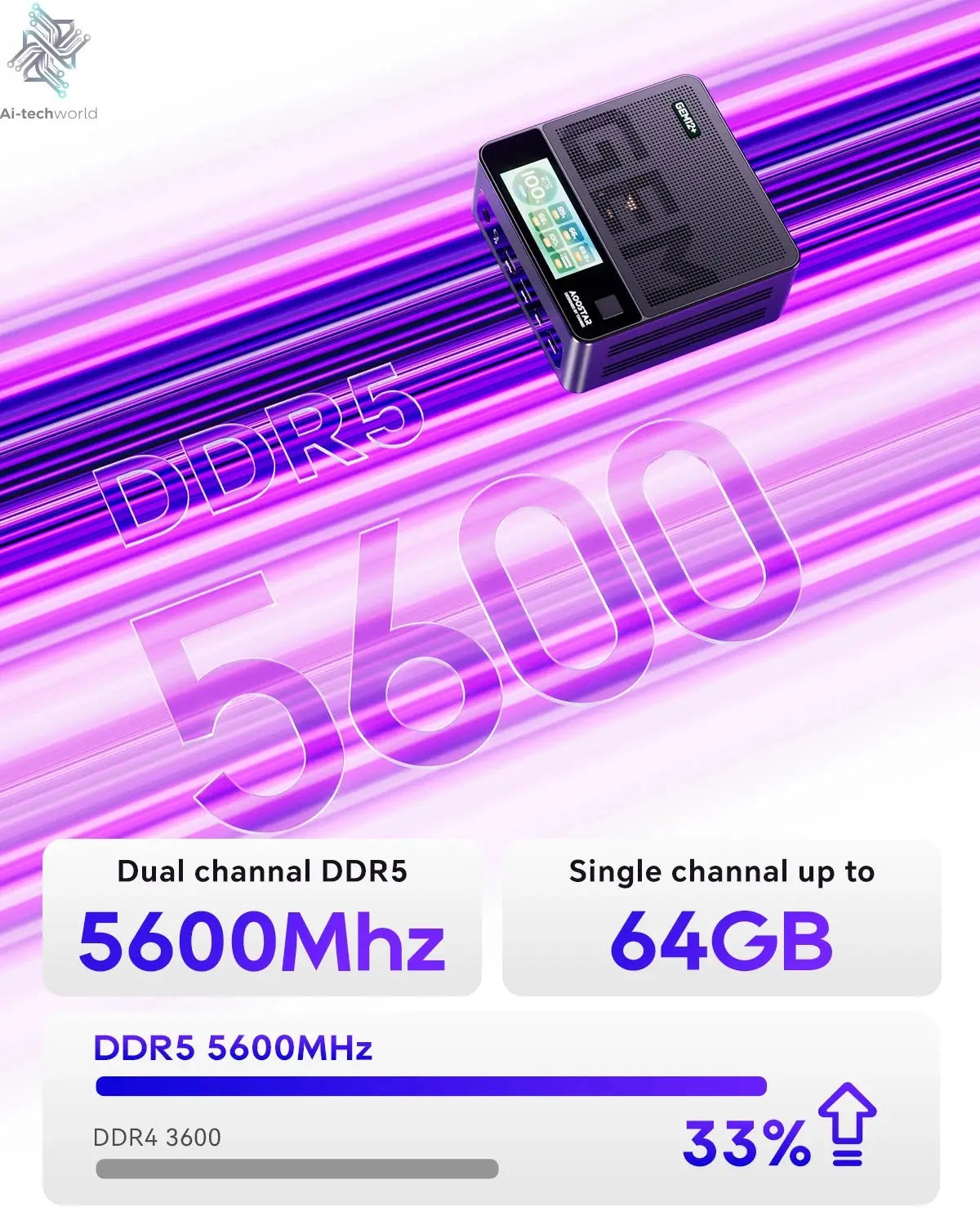 AOOSTAR GEM12+ Mini PC AMD Ryzen 7 PRO 8845HS 5.1GHz 32GB DDR5 1TB SSD Radeon 780M WiFi6 BT5.2 USB4 HDMI2.1 Mini PC Windows 11 Ai-TechWorld 