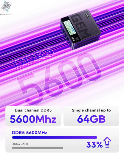 AOOSTAR GEM12+ Mini PC AMD Ryzen 7 PRO 8845HS 5.1GHz 32GB DDR5 1TB SSD Radeon 780M WiFi6 BT5.2 USB4 HDMI2.1 Mini PC Windows 11 Ai-TechWorld 