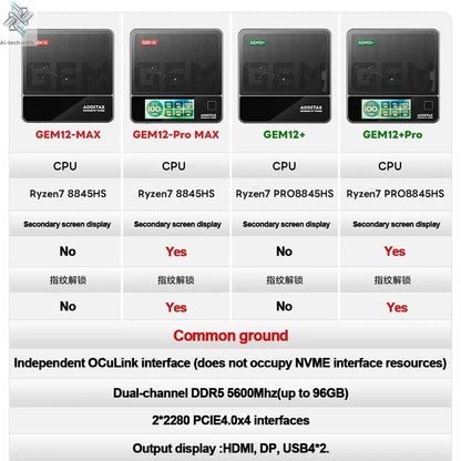 AOOSTAR GEM12+ Mini PC AMD Ryzen 7 PRO 8845HS 5.1GHz 32GB DDR5 1TB SSD Radeon 780M WiFi6 BT5.2 USB4 HDMI2.1 Mini PC Windows 11 Ai-TechWorld 