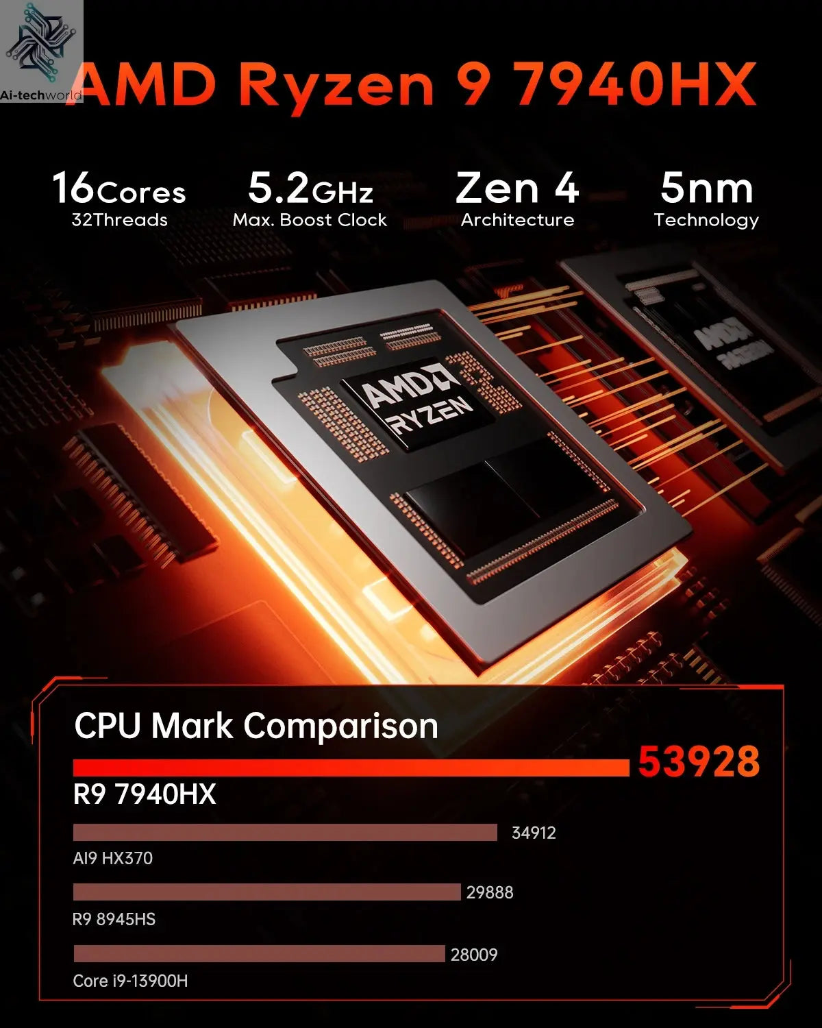 AOOSTAR GODY Mini PC AMD Ryzen 9 7940HX CPU+AMD Radeon RX 7600XT WiFi 7 Graphics High Performance Gaming Desktop Computer Ai-TechWorld 