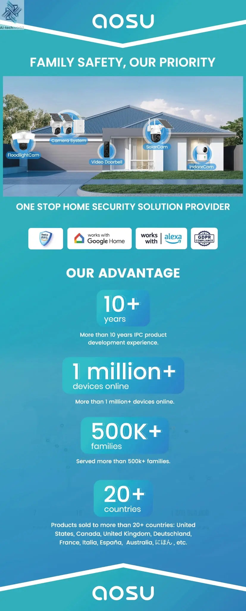 AOSU 3MP PTZ 4/8/12pcs Solar Camera 5000mAh Battery Wireless 2.4Ghz WIFI Camera PIR AI Detection 2 - Way Audio Outdoor CCTV Camera - Ai - TechWorld