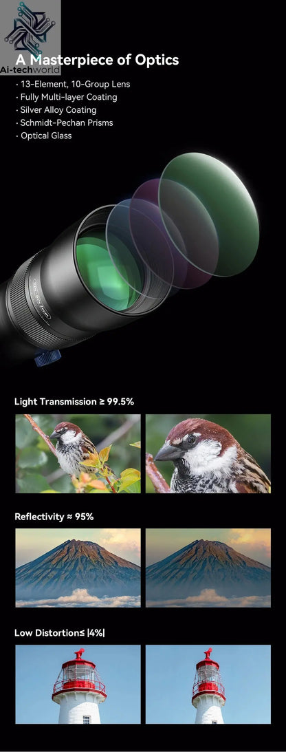APEXEL Zoom Lens 20x-60x Telephoto Telescope Lenses Universal High Power Tele for Bird-watching Camping iPhone Android Phones Ai-TechWorld 