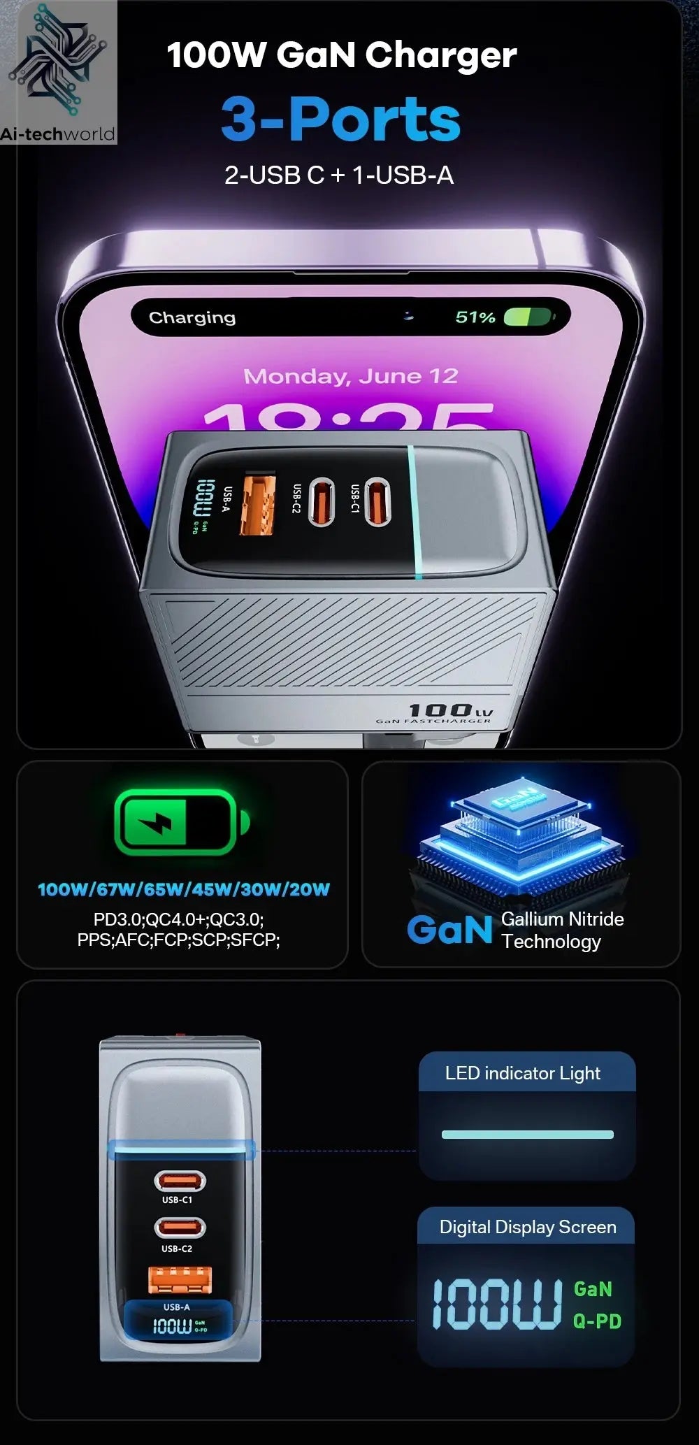 ASOMETECH 100W GaN Charger QC4.0 PD 67W 65W PPS Display Ai-TechWorld 