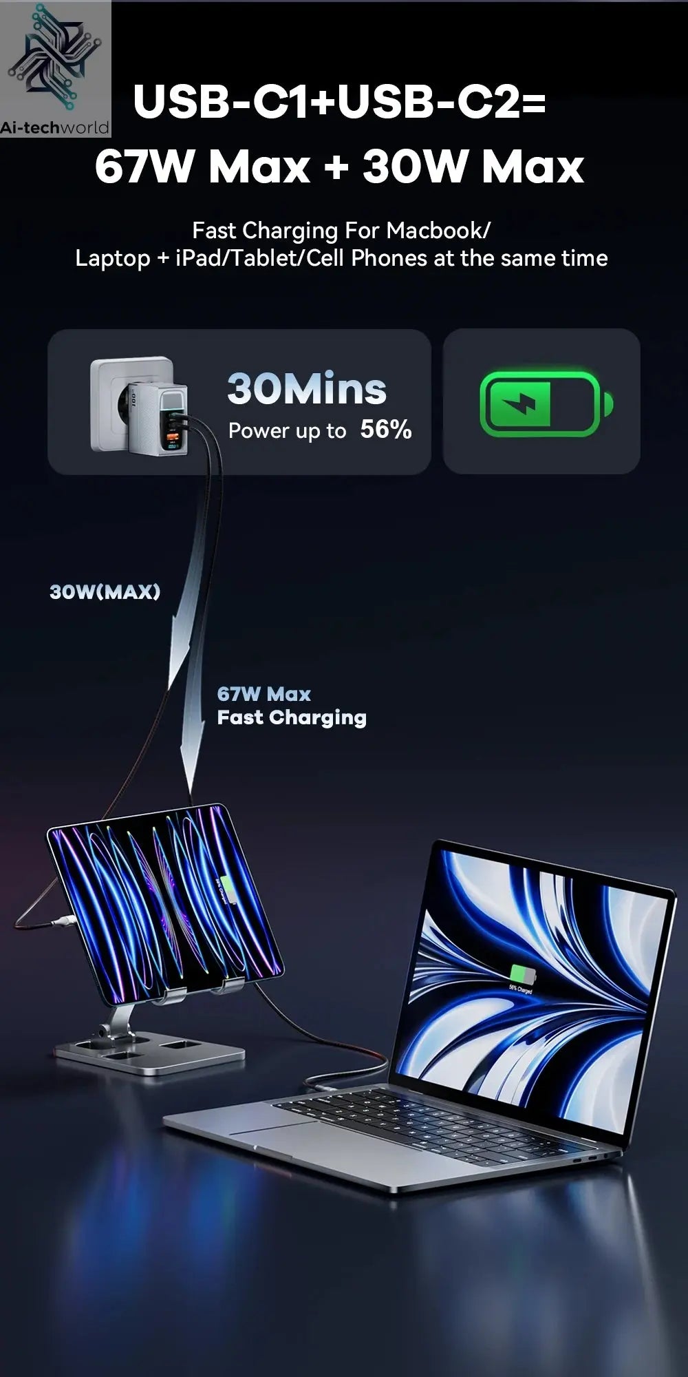 ASOMETECH 100W GaN Charger QC4.0 PD 67W 65W PPS Display Ai-TechWorld 