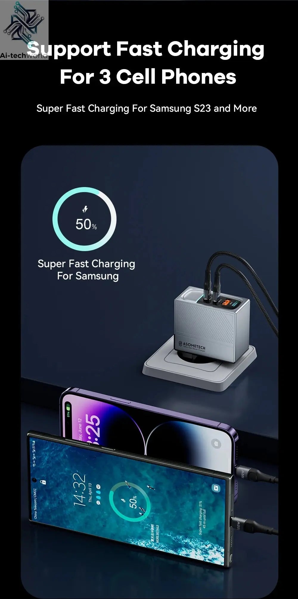 ASOMETECH 100W GaN Charger QC4.0 PD 67W 65W PPS Display Ai-TechWorld 