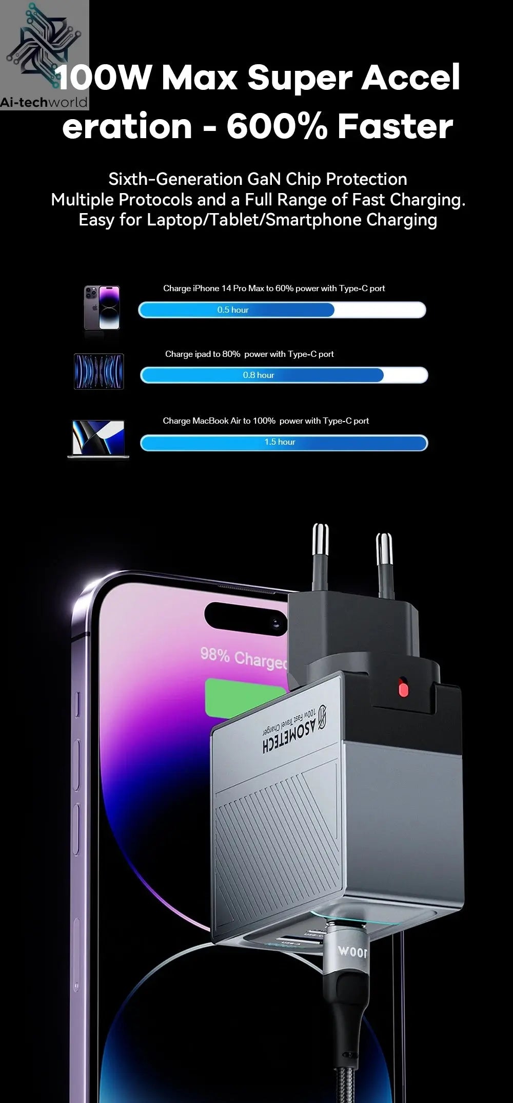 ASOMETECH 100W GaN Charger QC4.0 PD 67W 65W PPS Display Ai-TechWorld 