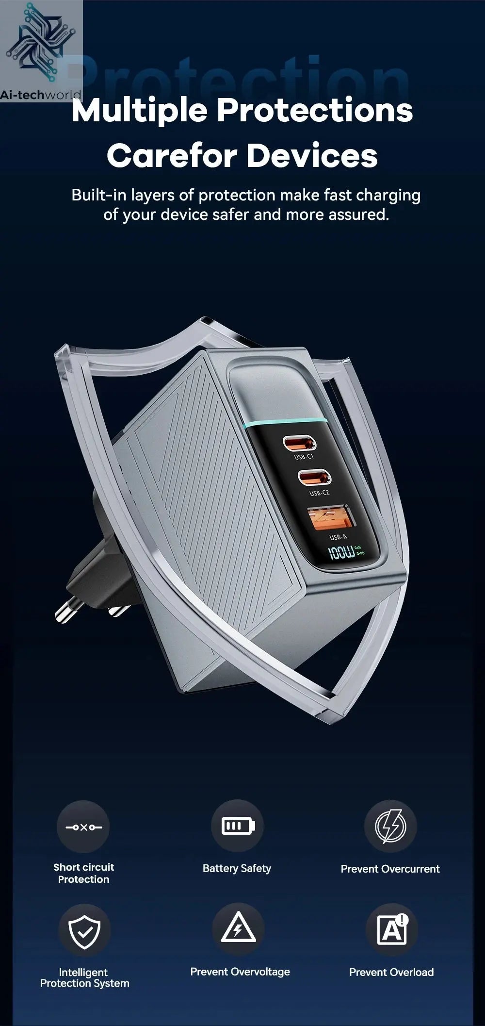 ASOMETECH 100W GaN Charger QC4.0 PD 67W 65W PPS Display Ai-TechWorld 