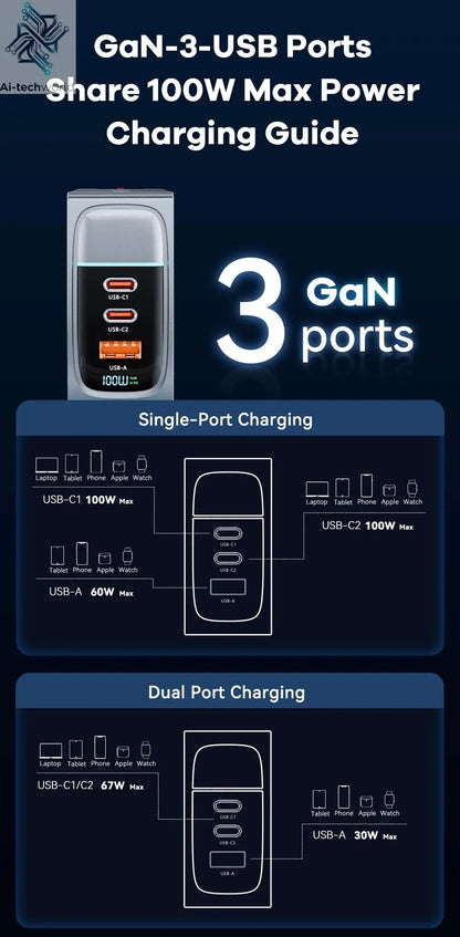 ASOMETECH 100W GaN Charger QC4.0 PD 67W 65W PPS Display Ai-TechWorld 