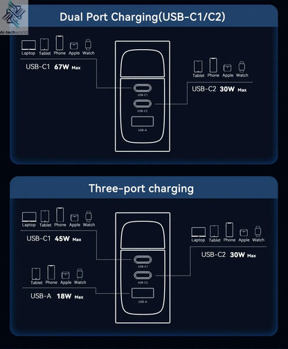 ASOMETECH 100W GaN Charger QC4.0 PD 67W 65W PPS Display Ai-TechWorld 