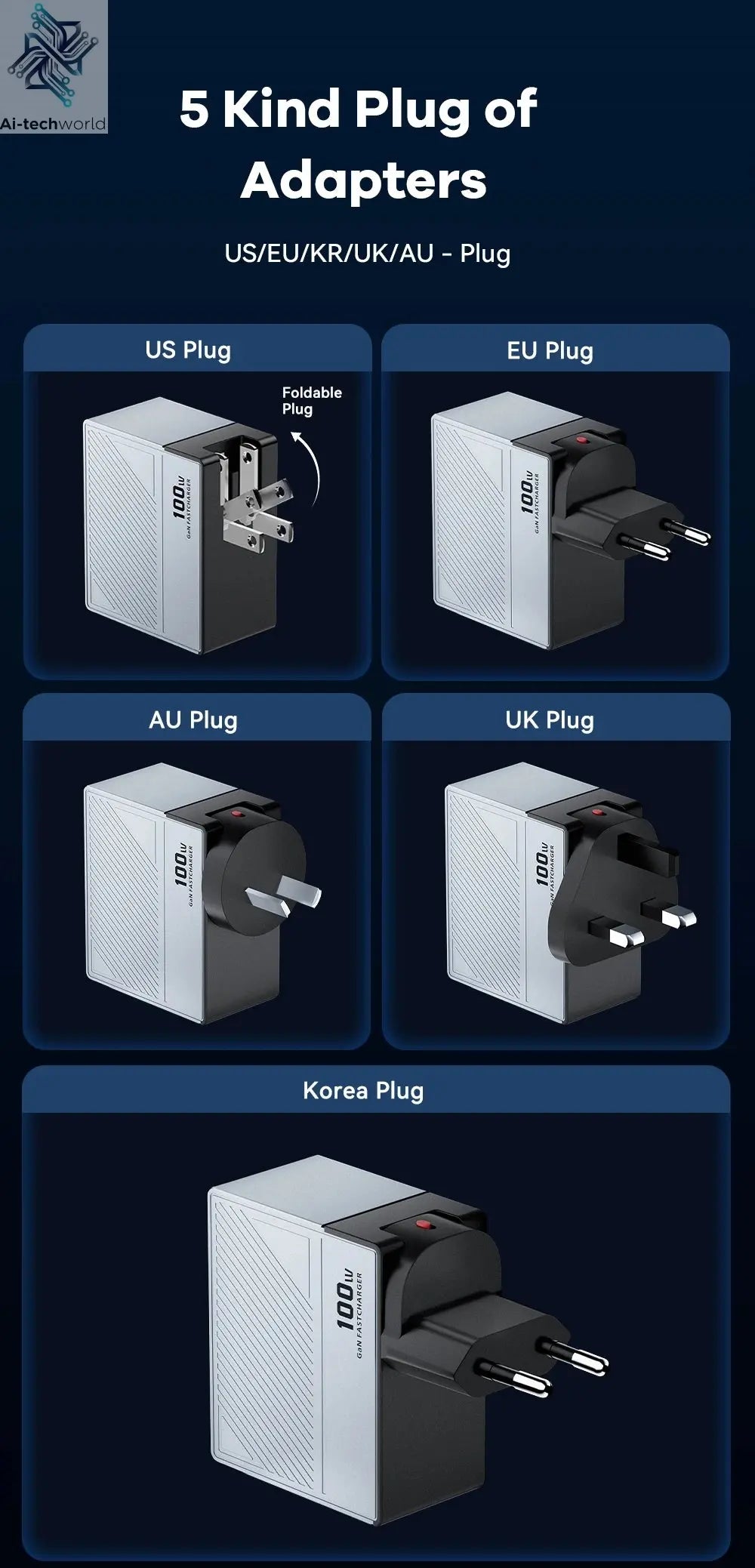 ASOMETECH 100W GaN Charger QC4.0 PD 67W 65W PPS Display Ai-TechWorld 