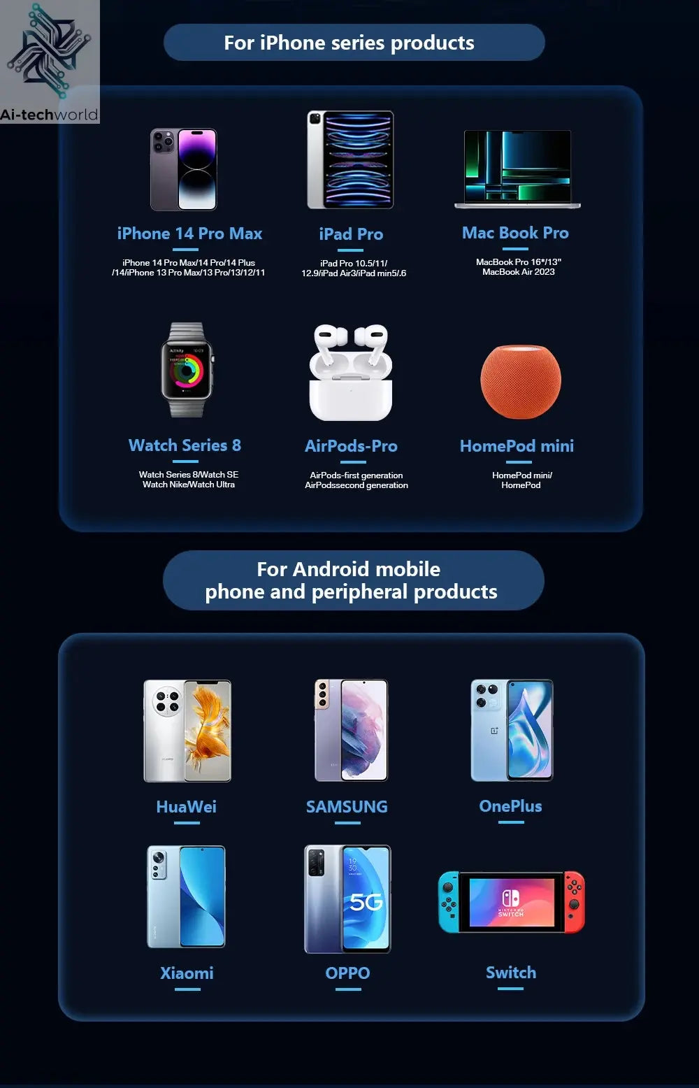 ASOMETECH 100W GaN Charger QC4.0 PD 67W 65W PPS Display Ai-TechWorld 