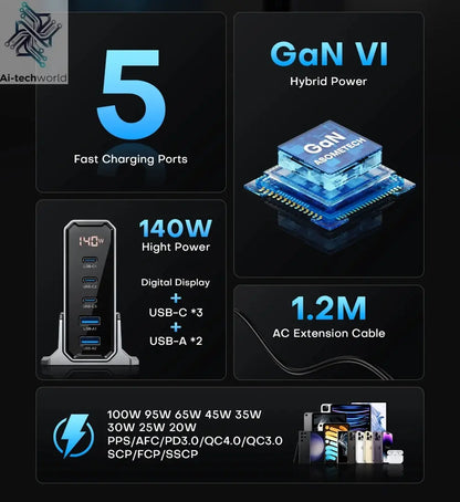 ASOMETECH 140W GaN USB Type C Fast Charger Multiple Ports QC4.0 PD Quick Charger For Macbook Laptop Tablet iPhone 14 Samsung S23 Ai-TechWorld 