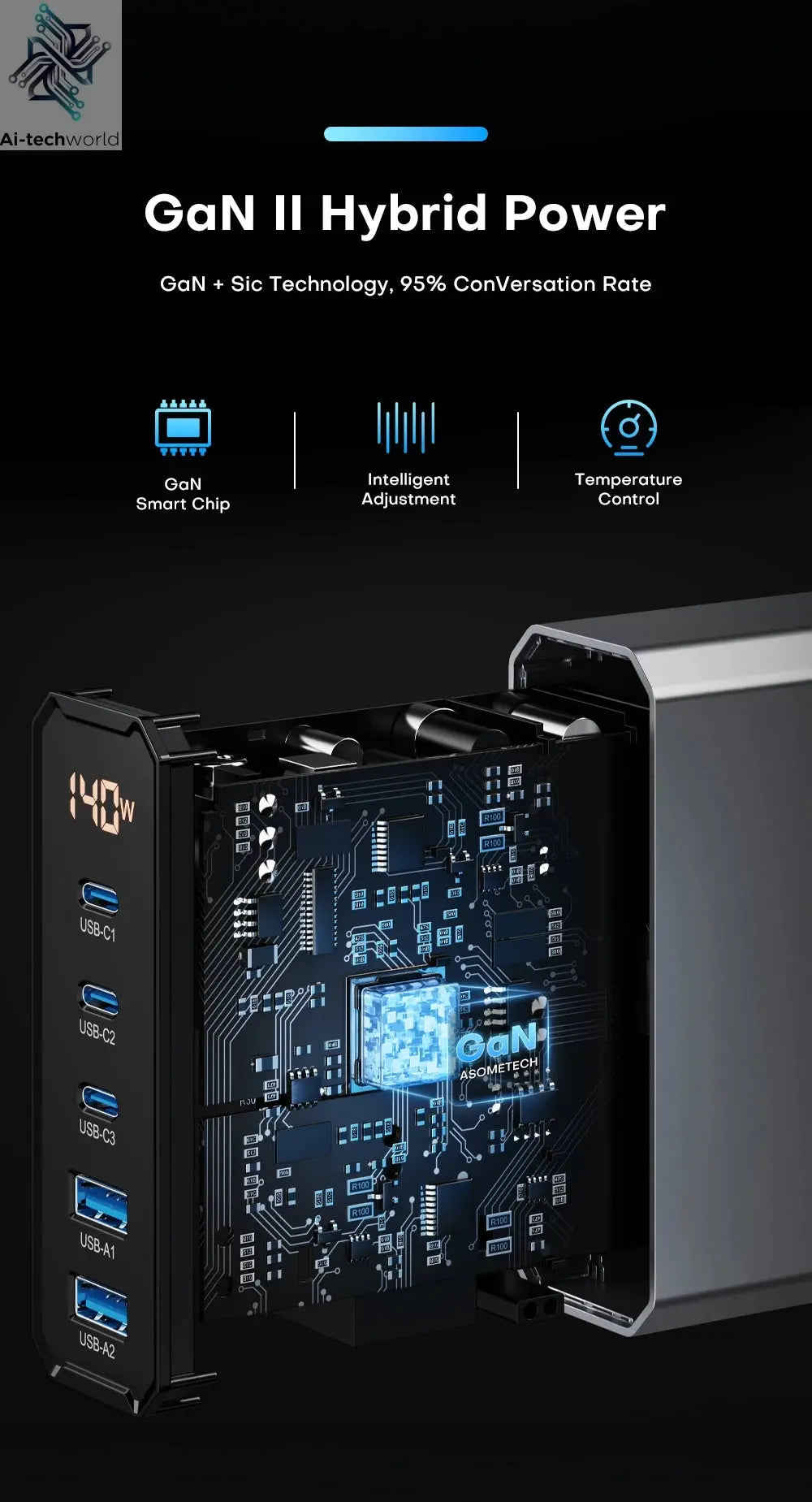 ASOMETECH 140W GaN USB Type C Fast Charger Multiple Ports QC4.0 PD Quick Charger For Macbook Laptop Tablet iPhone 14 Samsung S23 Ai-TechWorld 