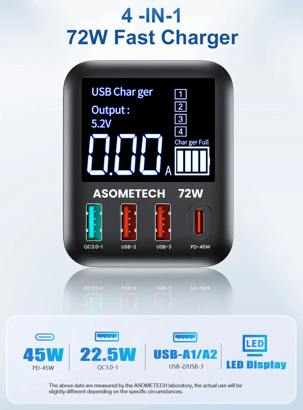 ASOMETECH 72W GaN USB Charger 4 Port With LED Display Ai-TechWorld 